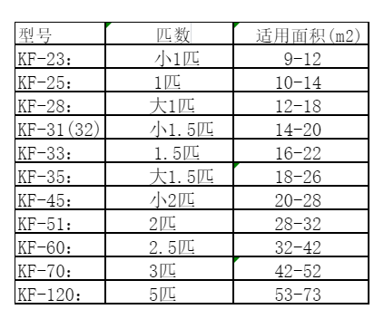 炉霍空调维修